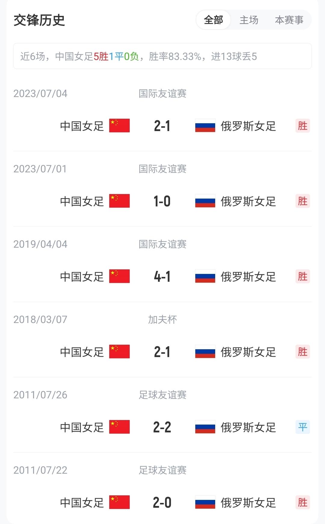 俱乐部对马努的骤然离去深感惋惜，向其家人致以最诚挚的慰问哀悼