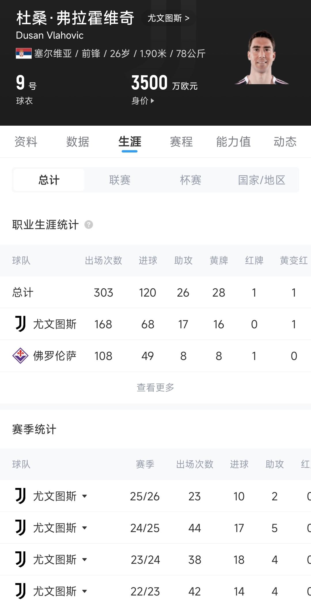 天空：巴尔科拉不满欧冠决赛替补，如果转会费达预期巴黎将会放人